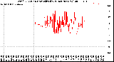 Milwaukee Weather Wind Direction<br>Normalized<br>(24 Hours) (New)