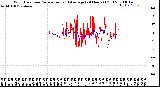 Milwaukee Weather Wind Direction<br>Normalized and Average<br>(24 Hours) (Old)