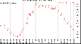 Milwaukee Weather Heat Index<br>(24 Hours)