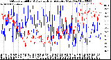 Milwaukee Weather Outdoor Humidity<br>At Daily High<br>Temperature<br>(Past Year)