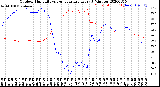 Milwaukee Weather Outdoor Humidity<br>vs Temperature<br>Every 5 Minutes