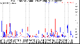 Milwaukee Weather Outdoor Rain<br>Daily Amount<br>(Past/Previous Year)