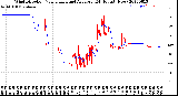 Milwaukee Weather Wind Direction<br>Normalized and Average<br>(24 Hours) (New)