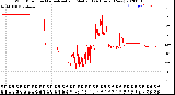 Milwaukee Weather Wind Direction<br>Normalized and Median<br>(24 Hours) (New)