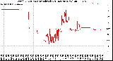 Milwaukee Weather Wind Direction<br>Normalized<br>(24 Hours) (New)