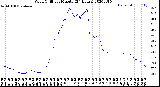 Milwaukee Weather Wind Chill<br>per Minute<br>(24 Hours)