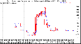 Milwaukee Weather Wind Direction<br>Normalized and Average<br>(24 Hours) (Old)