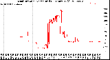 Milwaukee Weather Wind Direction<br>Normalized<br>(24 Hours) (Old)