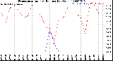 Milwaukee Weather Evapotranspiration<br>vs Rain per Day<br>(Inches)