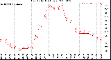 Milwaukee Weather Heat Index<br>(24 Hours)