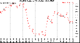 Milwaukee Weather Outdoor Humidity<br>(24 Hours)