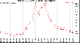 Milwaukee Weather THSW Index<br>per Hour<br>(24 Hours)