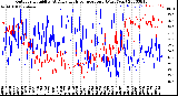 Milwaukee Weather Outdoor Humidity<br>At Daily High<br>Temperature<br>(Past Year)