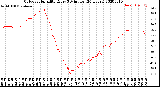 Milwaukee Weather Outdoor Humidity<br>Every 5 Minutes<br>(24 Hours)