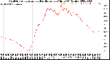 Milwaukee Weather Outdoor Temperature<br>vs Heat Index<br>per Minute<br>(24 Hours)