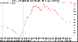 Milwaukee Weather Outdoor Temperature<br>per Minute<br>(24 Hours)