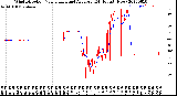 Milwaukee Weather Wind Direction<br>Normalized and Average<br>(24 Hours) (New)