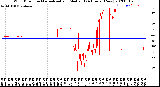 Milwaukee Weather Wind Direction<br>Normalized and Median<br>(24 Hours) (New)