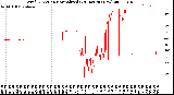 Milwaukee Weather Wind Direction<br>Normalized<br>(24 Hours) (New)