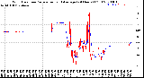 Milwaukee Weather Wind Direction<br>Normalized and Average<br>(24 Hours) (Old)