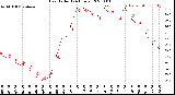 Milwaukee Weather Heat Index<br>(24 Hours)