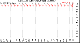 Milwaukee Weather Outdoor Humidity<br>Monthly High