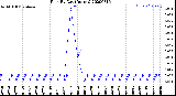 Milwaukee Weather Rain<br>By Day<br>(Inches)