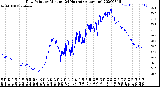 Milwaukee Weather Dew Point<br>by Minute<br>(24 Hours) (Alternate)