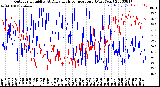 Milwaukee Weather Outdoor Humidity<br>At Daily High<br>Temperature<br>(Past Year)