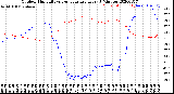 Milwaukee Weather Outdoor Humidity<br>vs Temperature<br>Every 5 Minutes