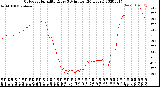 Milwaukee Weather Outdoor Humidity<br>Every 5 Minutes<br>(24 Hours)