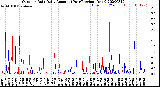 Milwaukee Weather Outdoor Rain<br>Daily Amount<br>(Past/Previous Year)