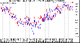 Milwaukee Weather Outdoor Temperature<br>Daily High<br>(Past/Previous Year)