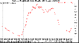 Milwaukee Weather Outdoor Temperature<br>per Minute<br>(24 Hours)