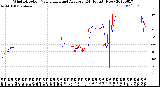 Milwaukee Weather Wind Direction<br>Normalized and Average<br>(24 Hours) (New)