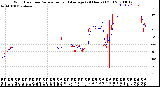 Milwaukee Weather Wind Direction<br>Normalized and Average<br>(24 Hours) (Old)