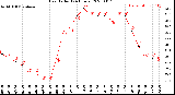 Milwaukee Weather Heat Index<br>(24 Hours)