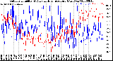 Milwaukee Weather Outdoor Humidity<br>At Daily High<br>Temperature<br>(Past Year)