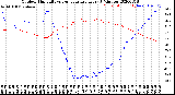 Milwaukee Weather Outdoor Humidity<br>vs Temperature<br>Every 5 Minutes