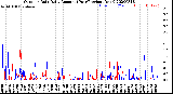 Milwaukee Weather Outdoor Rain<br>Daily Amount<br>(Past/Previous Year)