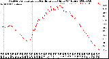 Milwaukee Weather Outdoor Temperature<br>vs Heat Index<br>per Minute<br>(24 Hours)