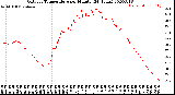 Milwaukee Weather Outdoor Temperature<br>per Minute<br>(24 Hours)