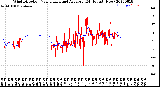 Milwaukee Weather Wind Direction<br>Normalized and Average<br>(24 Hours) (New)