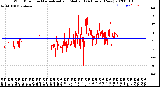 Milwaukee Weather Wind Direction<br>Normalized and Median<br>(24 Hours) (New)