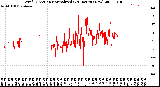 Milwaukee Weather Wind Direction<br>Normalized<br>(24 Hours) (New)