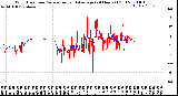 Milwaukee Weather Wind Direction<br>Normalized and Average<br>(24 Hours) (Old)