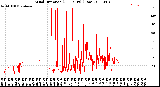 Milwaukee Weather Wind Direction<br>(24 Hours) (Raw)