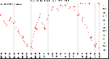 Milwaukee Weather Heat Index<br>(24 Hours)