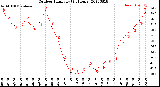 Milwaukee Weather Outdoor Humidity<br>(24 Hours)