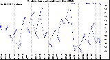 Milwaukee Weather Outdoor Humidity<br>Daily Low